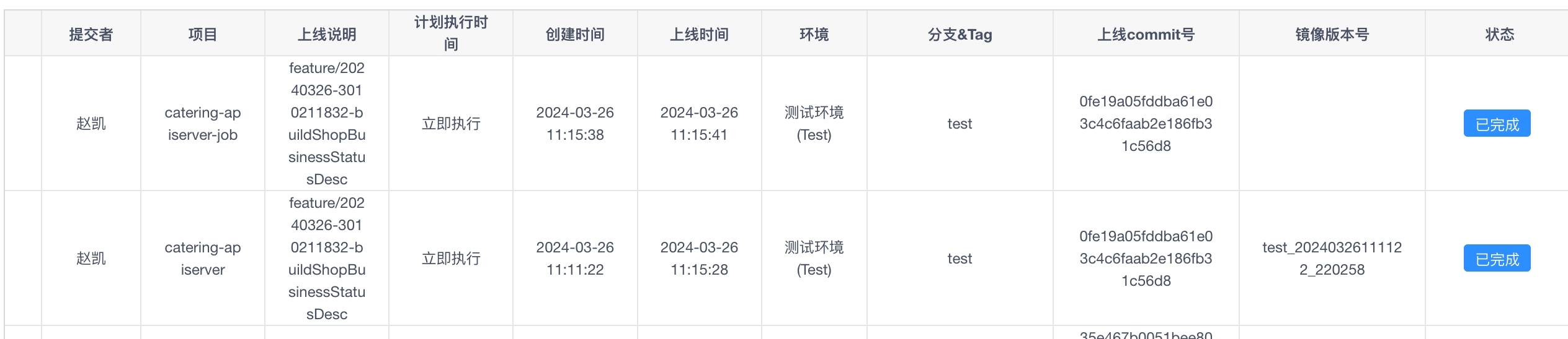 
集群部署模式
